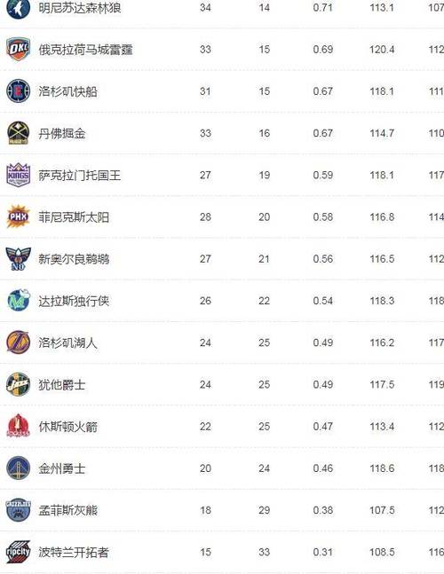 标题：NBA西部新赛季排名预测：5-10名争议太大！湖船进不了附加赛？