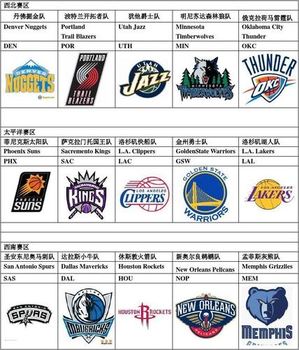 标题：篮球历史最悠久的 10 支 NBA 球队