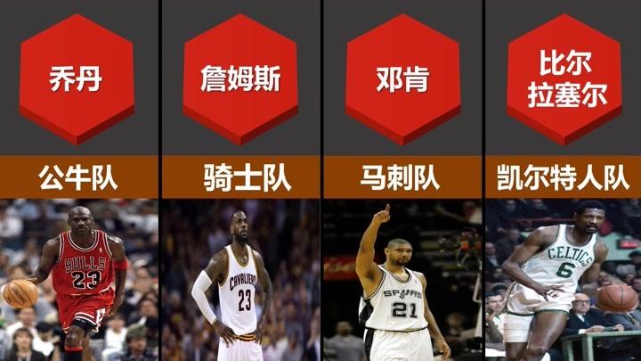 标题：NBA联盟30支球队，队史第一人分别是谁？