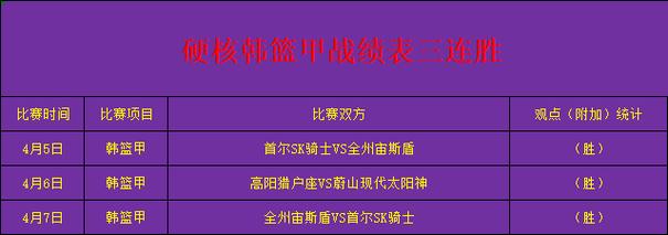 标题：韩篮甲 蔚山现代太阳神vs高阳猎户座