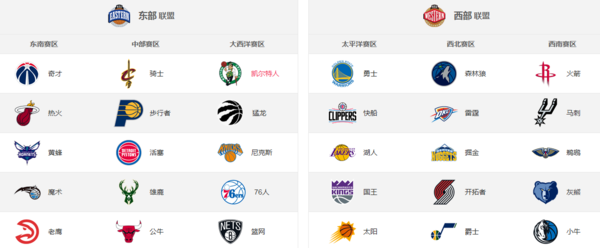 标题：NBA一共有多少支球队？你了解多少呢？