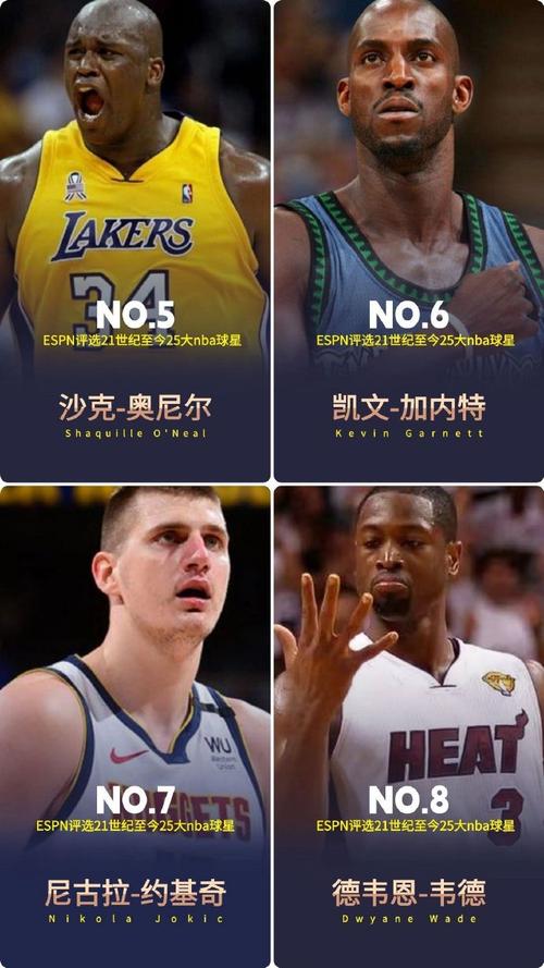 标题：espn评选本世纪TOP25的nba球员，对于这个榜单你们怎么看？