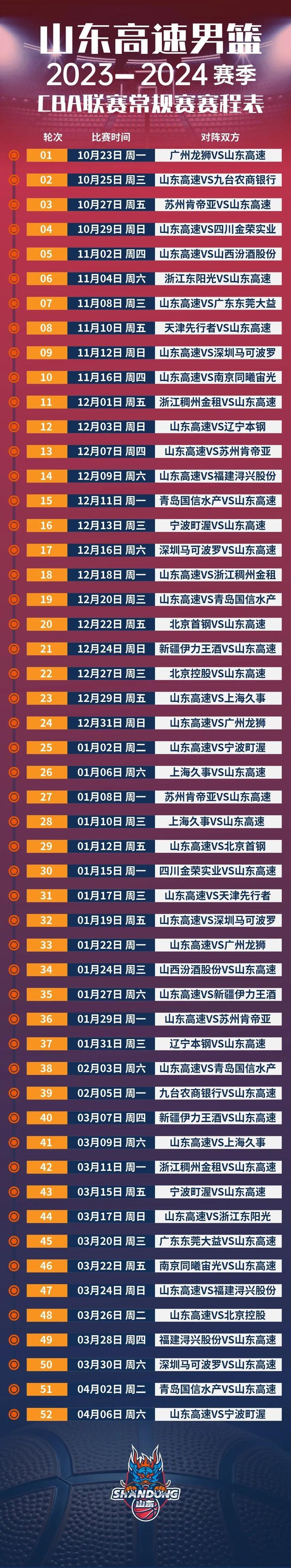 标题：CBA季前赛赛程：9月20日揭幕 分两阶段共10站